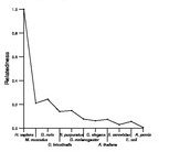 comparative genomics plot