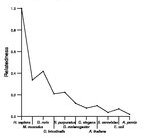 comparative genomics plot