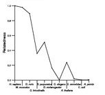 comparative genomics plot