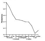 comparative genomics plot