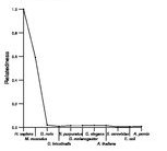 comparative genomics plot