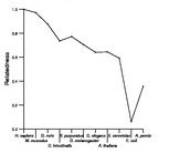 comparative genomics plot