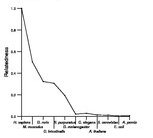 comparative genomics plot