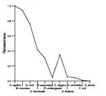 comparative genomics plot