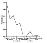 comparative genomics plot