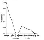 comparative genomics plot