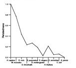 comparative genomics plot