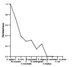 comparative genomics plot