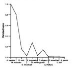 comparative genomics plot