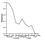 comparative genomics plot