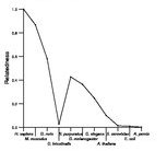 comparative genomics plot