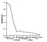 comparative genomics plot