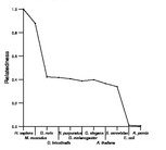 comparative genomics plot