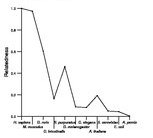 comparative genomics plot