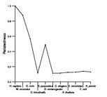 comparative genomics plot