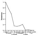 comparative genomics plot