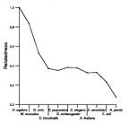 comparative genomics plot