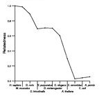 comparative genomics plot