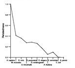 comparative genomics plot