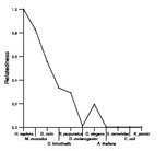 comparative genomics plot