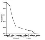 comparative genomics plot