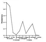 comparative genomics plot