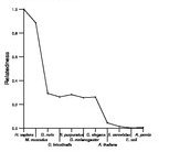 comparative genomics plot