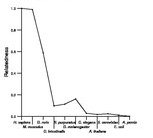 comparative genomics plot