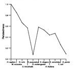 comparative genomics plot