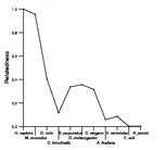 comparative genomics plot