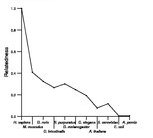 comparative genomics plot