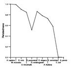 comparative genomics plot