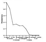 comparative genomics plot