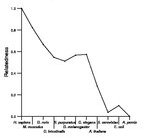 comparative genomics plot