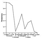 comparative genomics plot