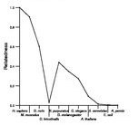 comparative genomics plot