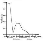 comparative genomics plot