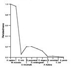 comparative genomics plot