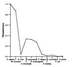 comparative genomics plot