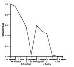 comparative genomics plot