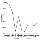 comparative genomics plot