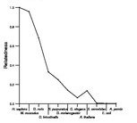 comparative genomics plot