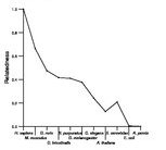 comparative genomics plot