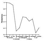 comparative genomics plot