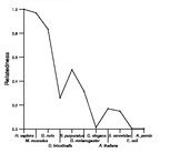 comparative genomics plot