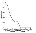 comparative genomics plot