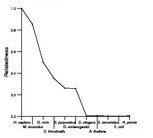 comparative genomics plot