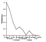 comparative genomics plot