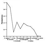 comparative genomics plot