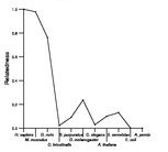 comparative genomics plot